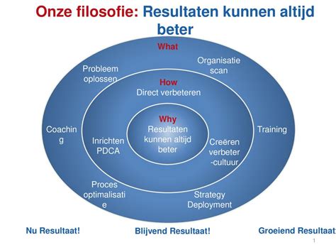 verbetercultuur voorbeelden